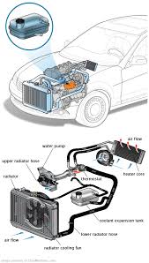 See P1A89 repair manual